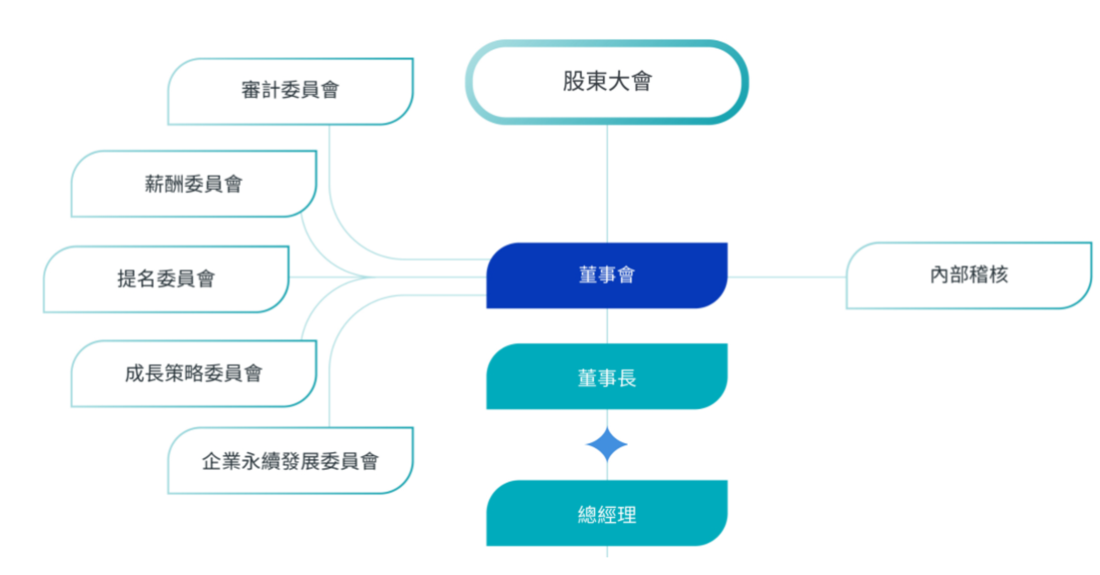 Corporate Governance Structure_Chinese.png (989 KB)