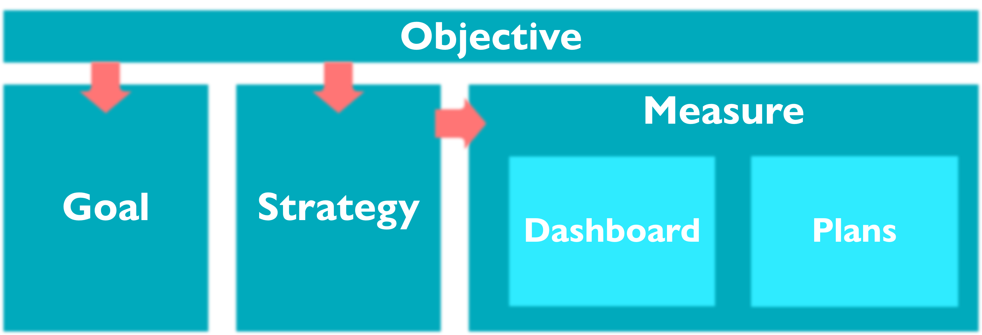 2024-Implementing-OGSM-Model.png (15 KB)