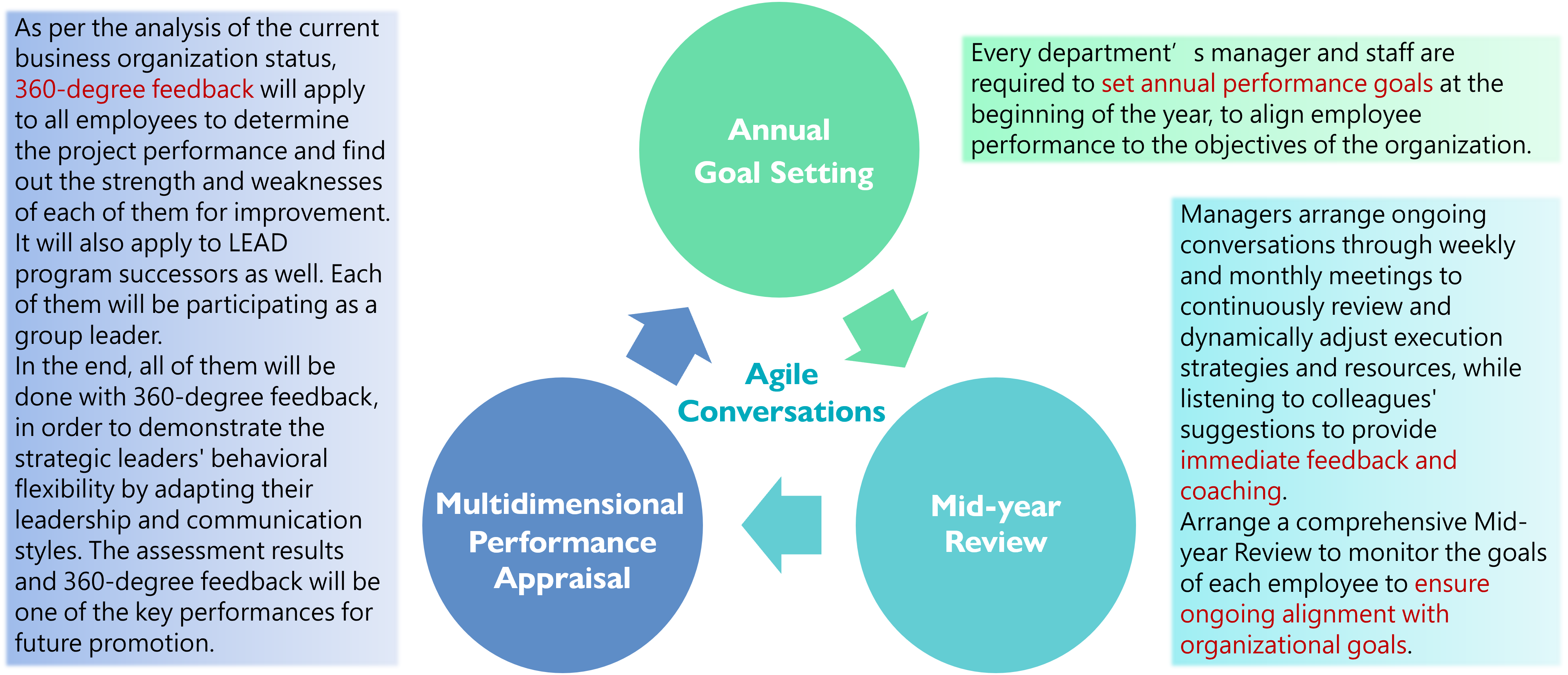 2024-Performance-Management-System.png (953 KB)