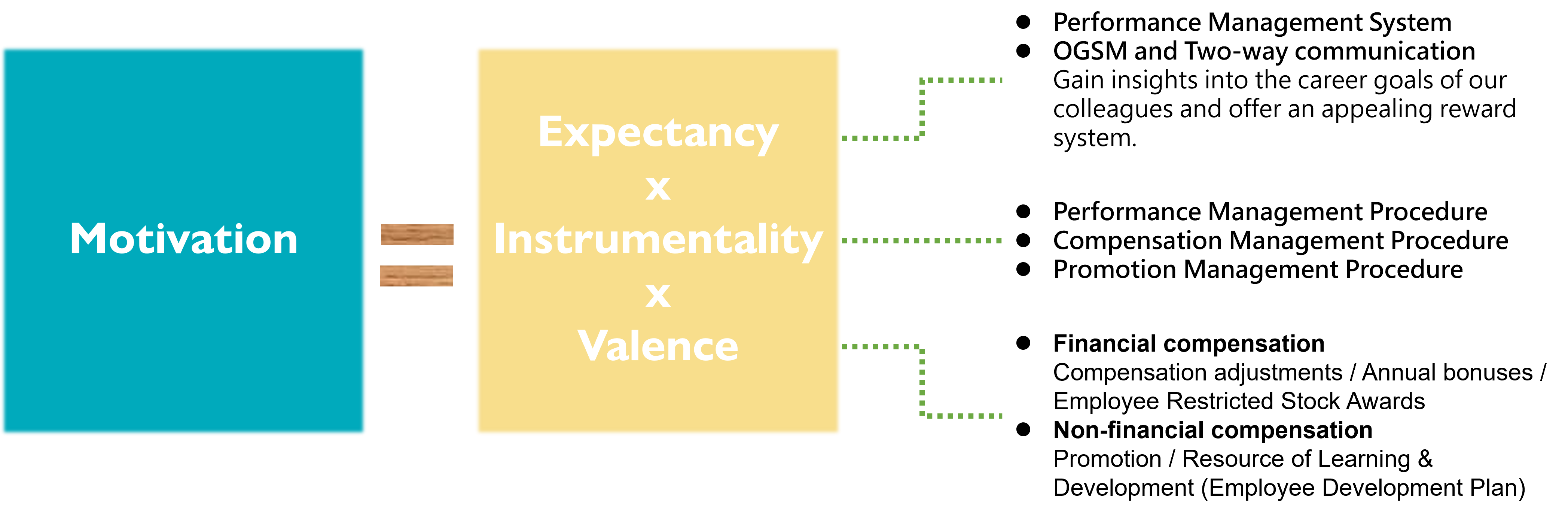 2024-The-Link-Between-Performance-and-Reward.png (34 KB)