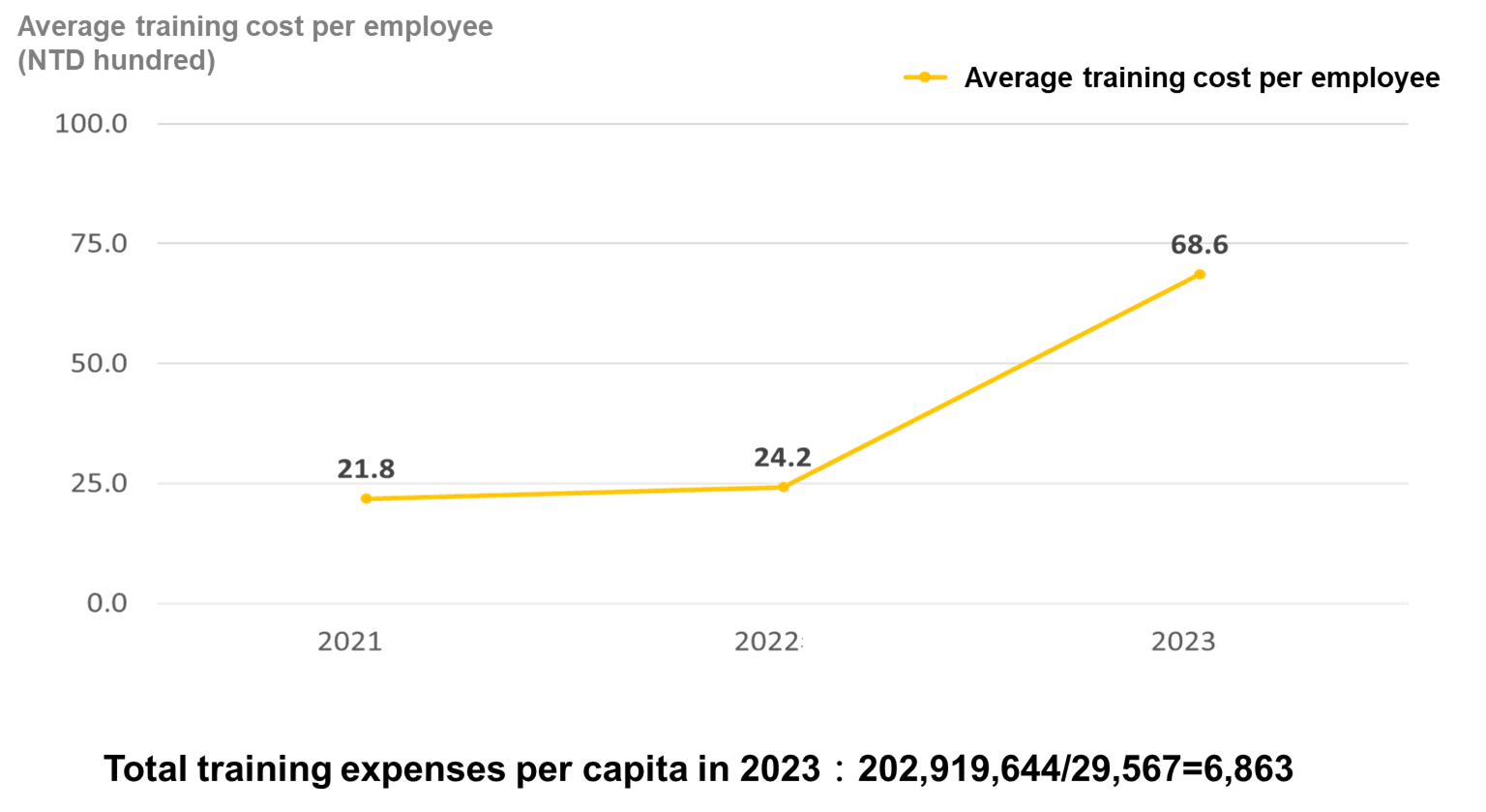 Average training cost per employee.png (59 KB)